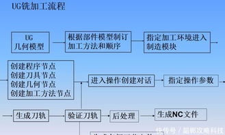 計(jì)算機(jī)編程 從零開(kāi)始的入門(mén)指南